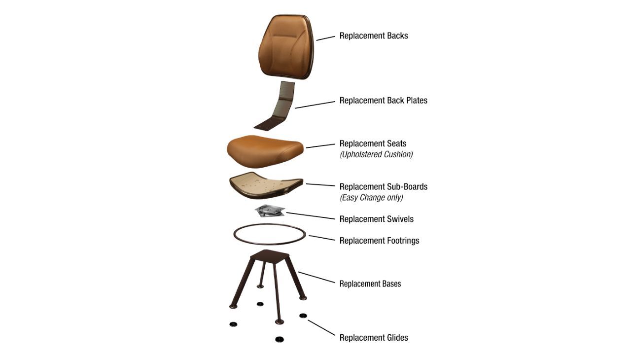 Infographic highlighting the parts to a modular chair system
